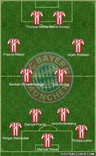FC Bayern München Formation 2011