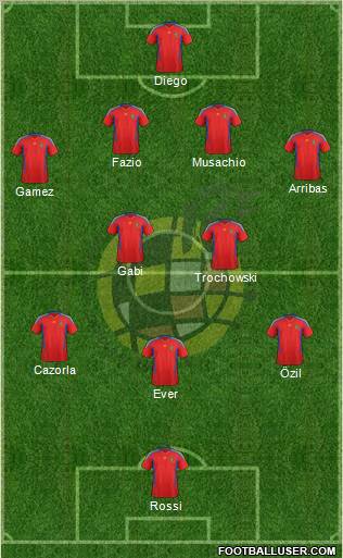 Spain Formation 2011