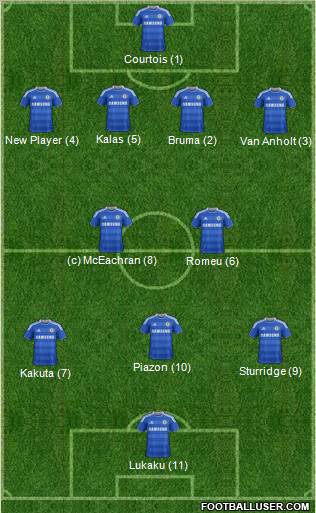 Chelsea Formation 2011