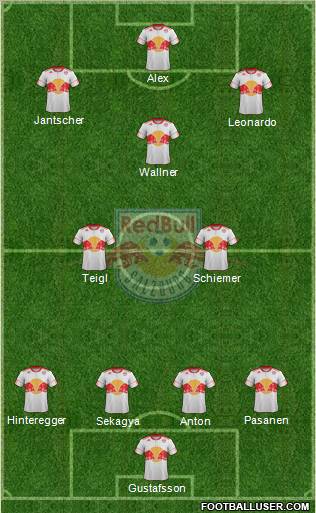 FC Salzburg Formation 2011