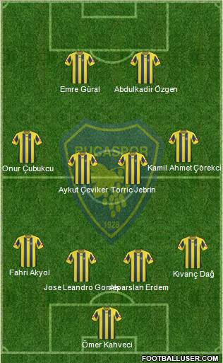 Bucaspor football formation