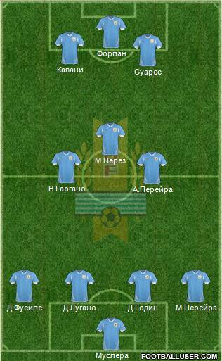 Uruguay Formation 2011