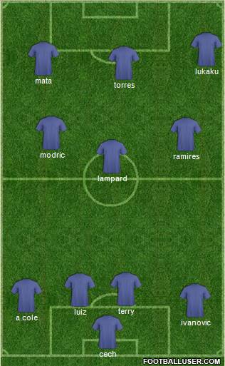 Fifa Team Formation 2011