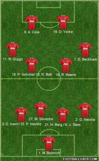 Manchester United Formation 2011