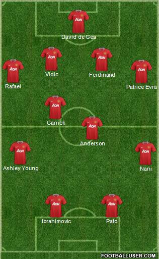 Manchester United Formation 2011