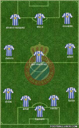 R.C.D. Espanyol de Barcelona S.A.D. Formation 2011