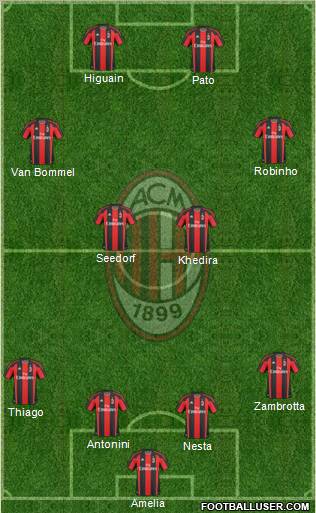 A.C. Milan Formation 2011