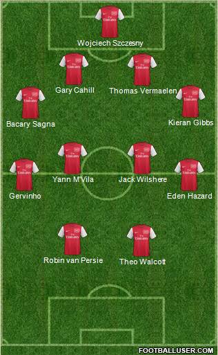 Arsenal Formation 2011