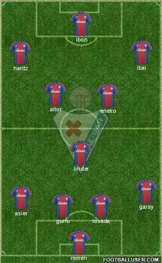 S.D. Eibar S.A.D. 4-1-2-3 football formation