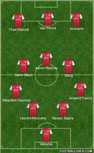 Arsenal Formation 2011