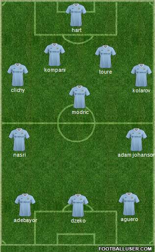 Manchester City Formation 2011