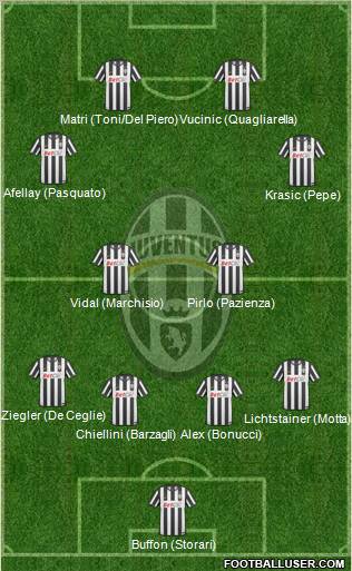 Juventus Formation 2011