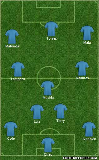 Europa League Team Formation 2011