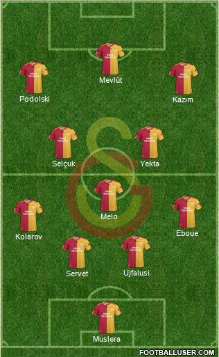 Galatasaray SK Formation 2011