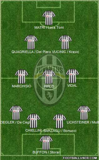Juventus Formation 2011