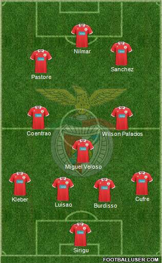 Sport Lisboa e Benfica - SAD Formation 2011