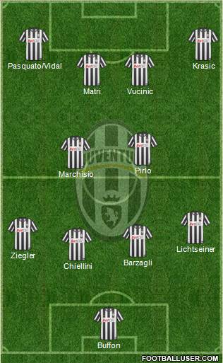 Juventus Formation 2011