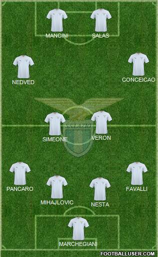 S.S. Lazio Formation 2011