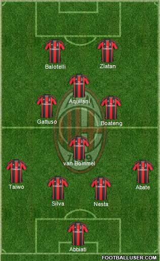 A.C. Milan Formation 2011