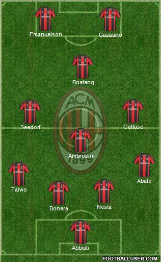 A.C. Milan Formation 2011
