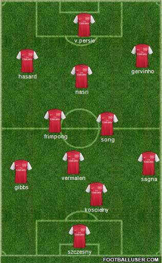Arsenal Formation 2011