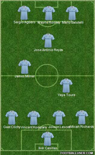 Manchester City Formation 2011