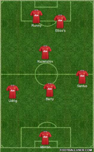 Manchester United Formation 2011