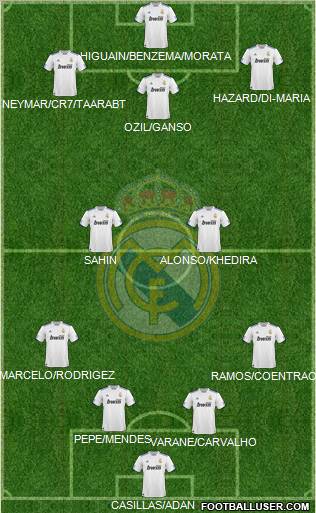 Real Madrid C.F. Formation 2011