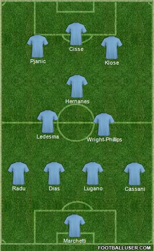 Championship Manager Team Formation 2011