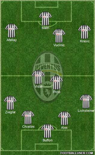 Juventus Formation 2011