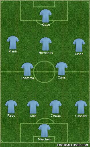 Europa League Team Formation 2011