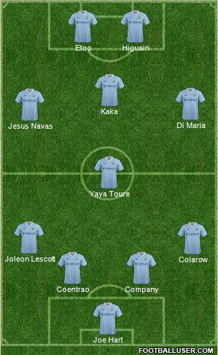 Manchester City Formation 2011