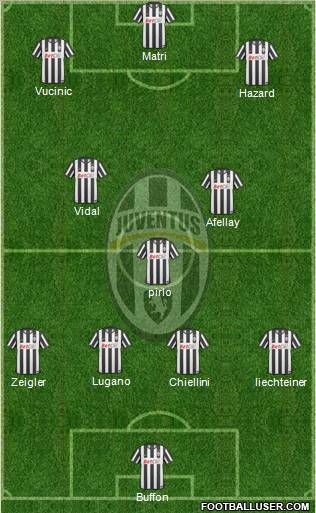 Juventus Formation 2011