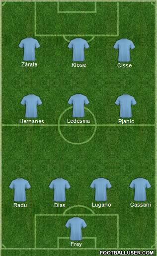 Champions League Team Formation 2011