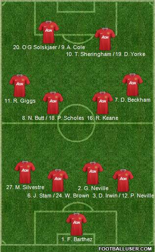 Manchester United Formation 2011