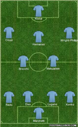 Champions League Team Formation 2011