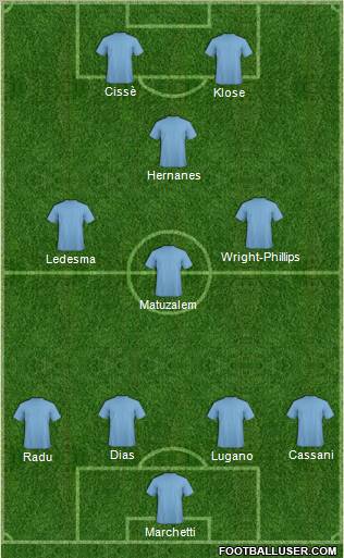 Champions League Team Formation 2011