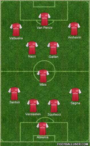 Arsenal Formation 2011
