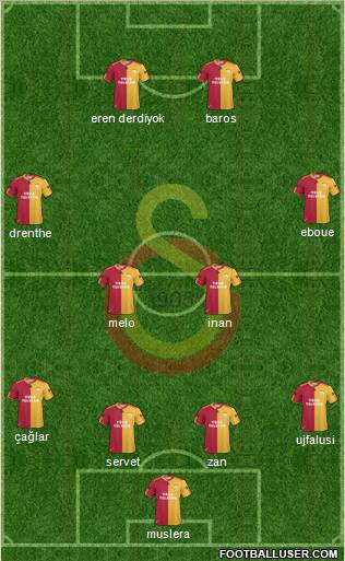 Galatasaray SK Formation 2011