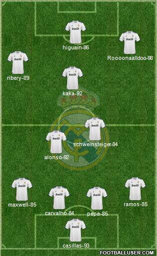Real Madrid C.F. Formation 2011