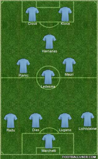 Champions League Team Formation 2011
