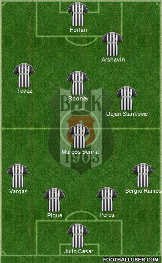 Besiktas JK Formation 2011