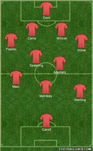 Champions League Team Formation 2011