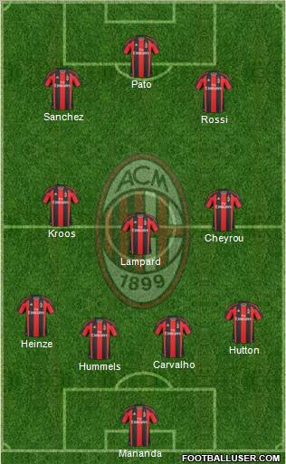 A.C. Milan Formation 2011