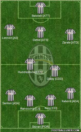 Juventus Formation 2011