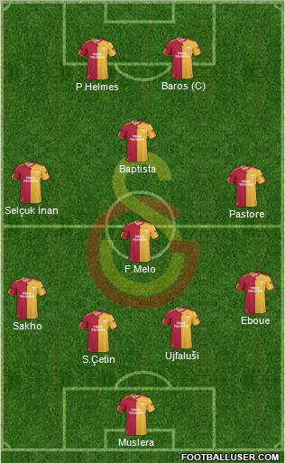 Galatasaray SK Formation 2011