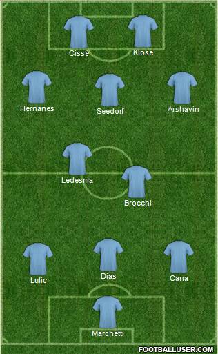 Champions League Team Formation 2011