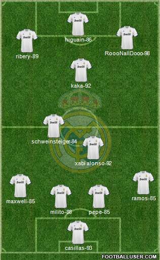 Real Madrid C.F. Formation 2011