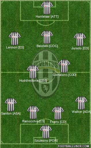 Juventus Formation 2011