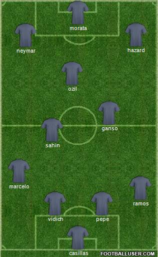 Dream Team Formation 2011
